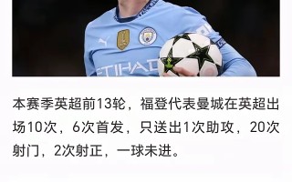 曼城三球大胜沃特福德，登顶积分榜