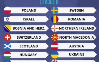 星空体育-乌克兰队在欧国联小组赛中积分领先