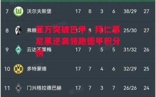 星空体育app-莱万突破巴甲，拜仁慕尼黑逆袭领跑德甲积分榜
