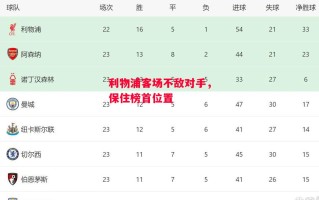 星空体育官方网站-利物浦客场不敌对手，保住榜首位置