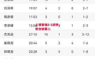 星空体育官网-上港客场2-1逆转，积分榜第二