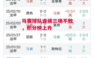 星空体育-马赛球队连续三场不败，积分榜上升