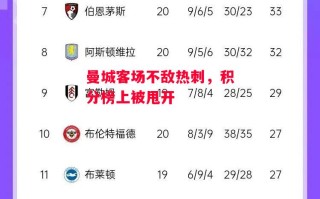 星空体育-曼城客场不敌热刺，积分榜上被甩开