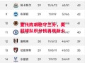星空体育app-查代陈艰稳守三分，英超球队积分榜再现新火