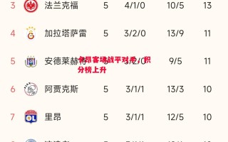 星空体育-卡昂客场战平对手，积分榜上升