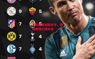 星空体育app-尤文图斯战胜对手，取得欧冠小组头名