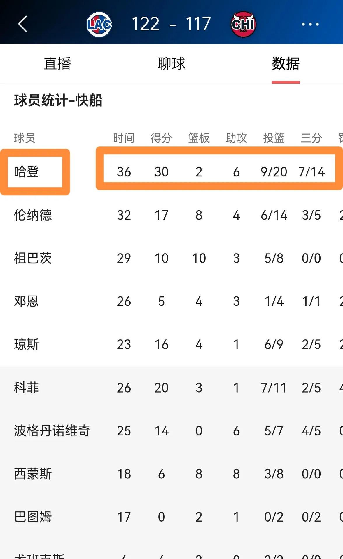 快船逆袭成功，雏鹿坐镇下一场比赛-第2张图片-星空体育官方网站