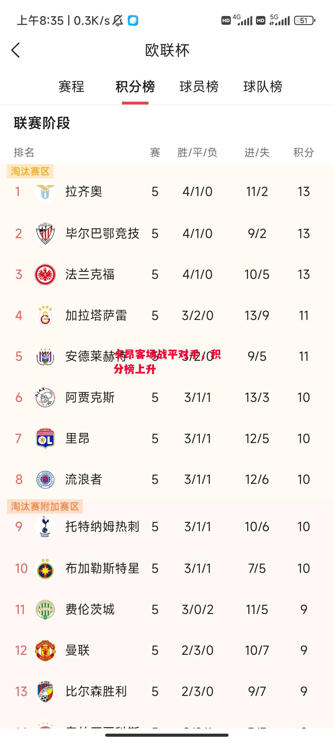 星空体育-卡昂客场战平对手，积分榜上升-第1张图片-星空体育官方网站
