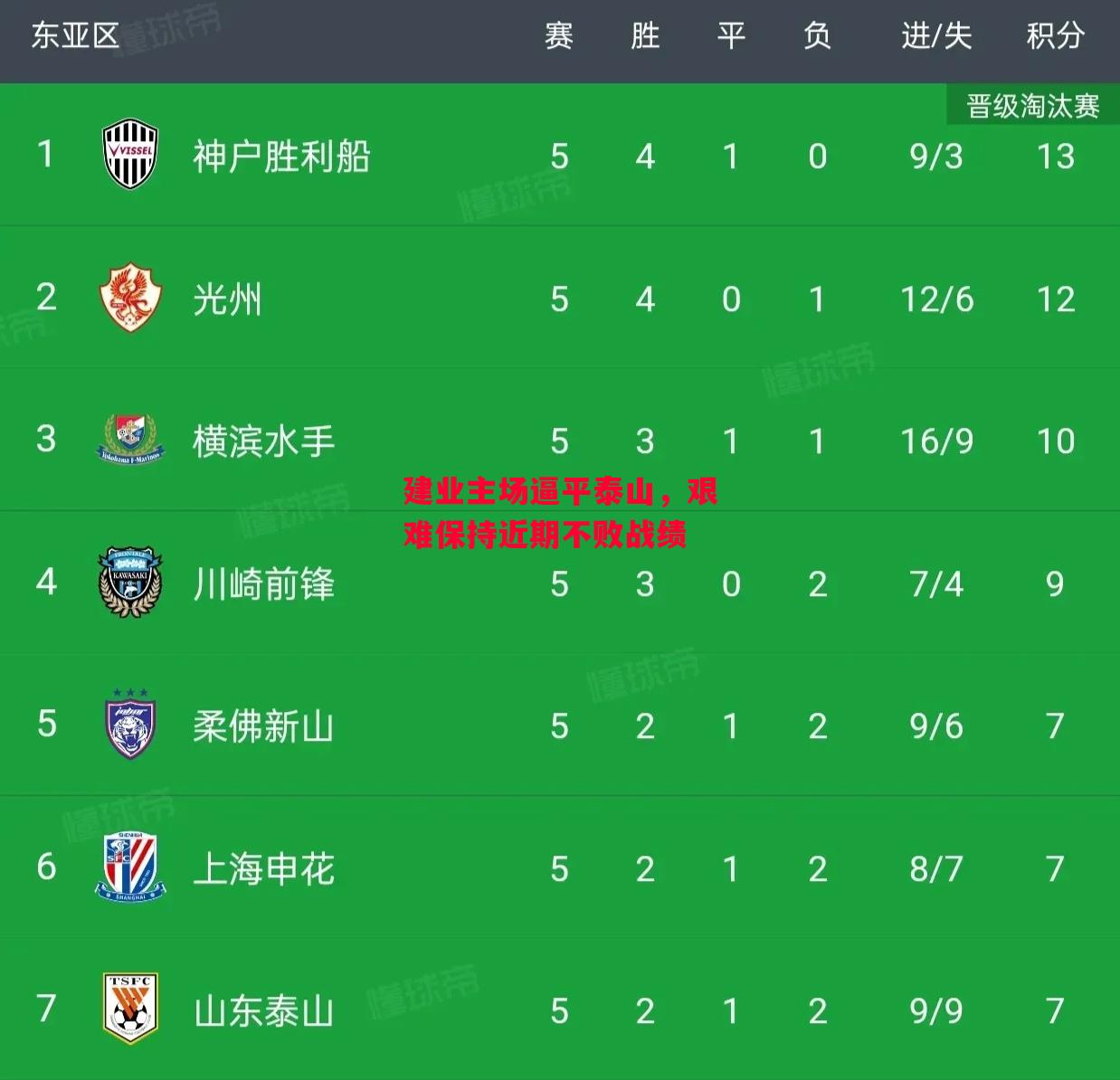 星空体育app-建业主场逼平泰山，艰难保持近期不败战绩-第2张图片-星空体育官方网站