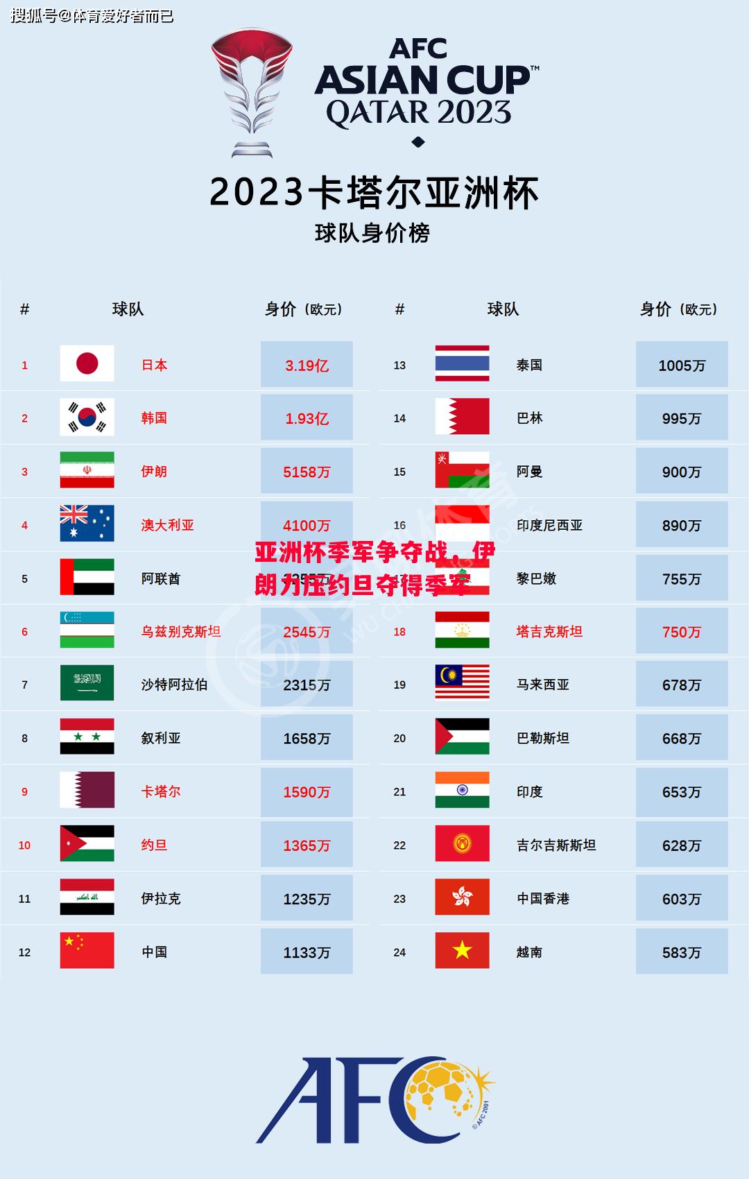 星空体育app-亚洲杯季军争夺战，伊朗力压约旦夺得季军-第1张图片-星空体育官方网站