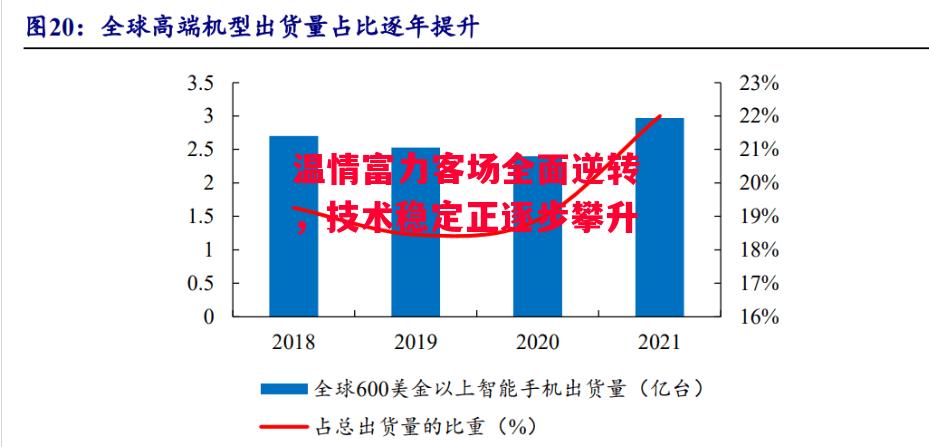 星空体育官网-温情富力客场全面逆转，技术稳定正逐步攀升-第1张图片-星空体育官方网站