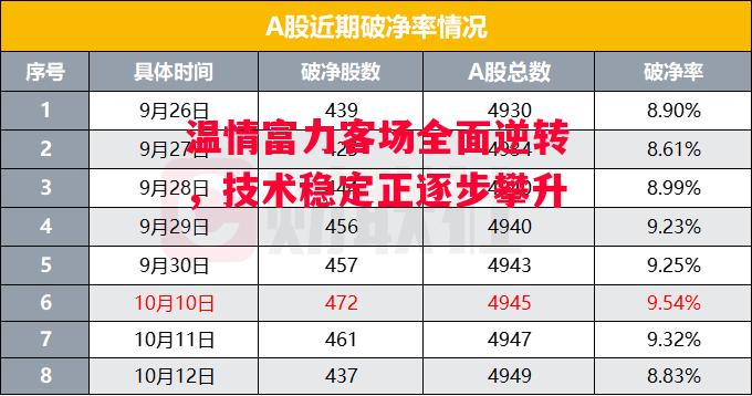星空体育官网-温情富力客场全面逆转，技术稳定正逐步攀升-第2张图片-星空体育官方网站