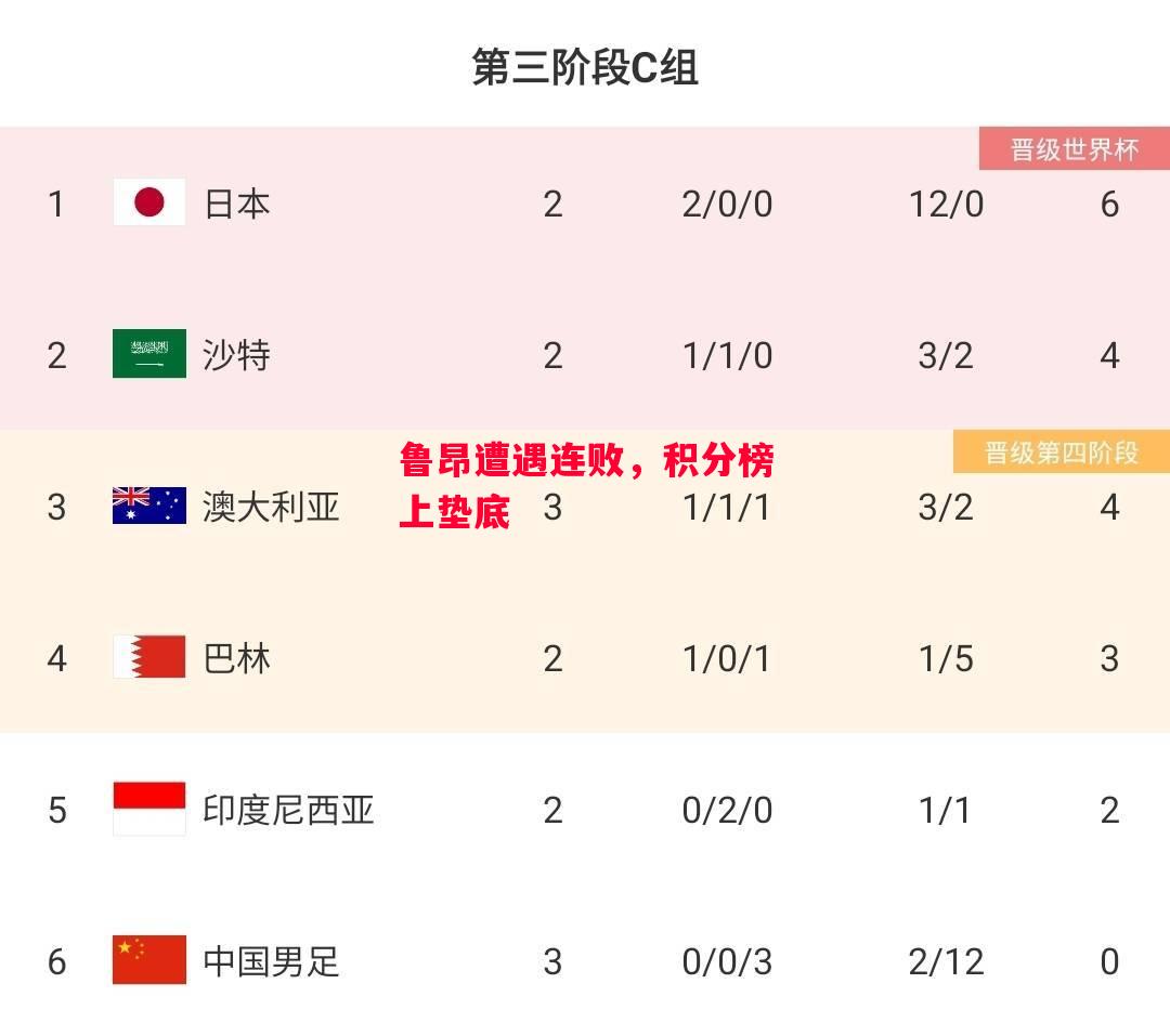 星空体育官网-鲁昂遭遇连败，积分榜上垫底-第1张图片-星空体育官方网站